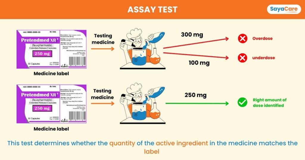 To determine the purity of a medicine