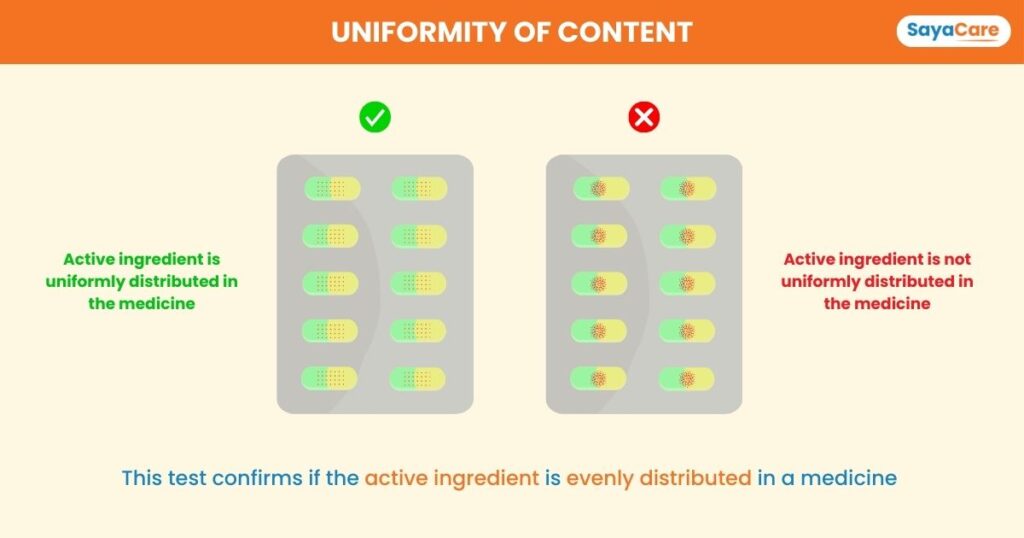 Distribution of active ingredient in a medicine