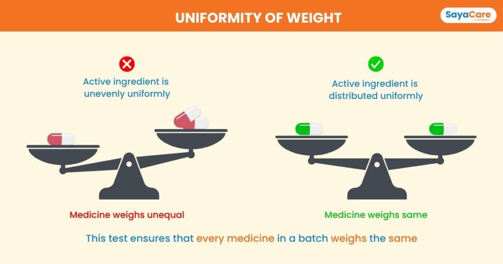 Detecting uniformity of active ingredient in a medicine