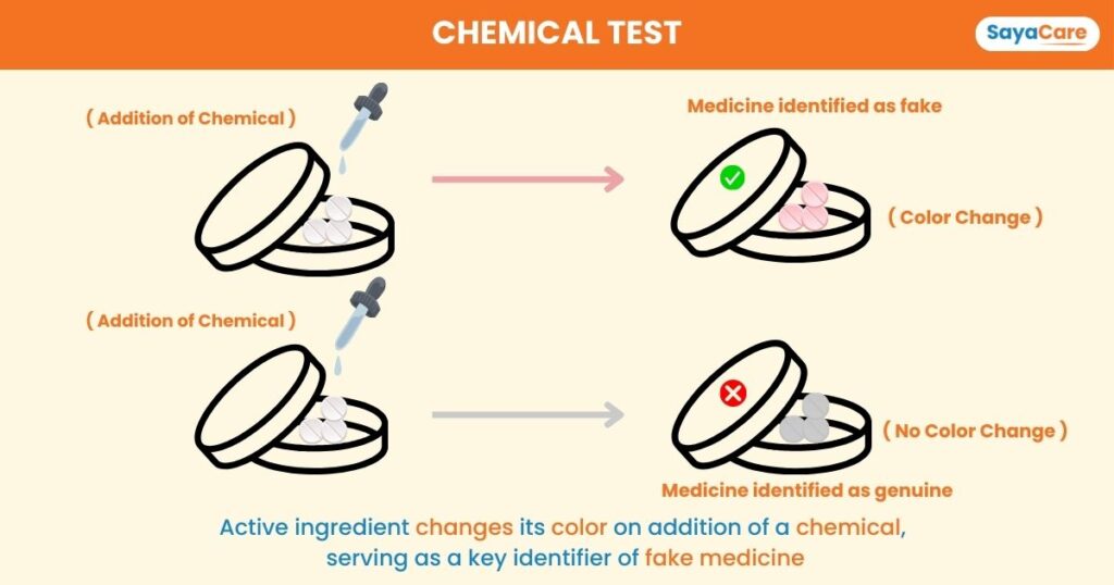 Chemical test to identify fake medicine