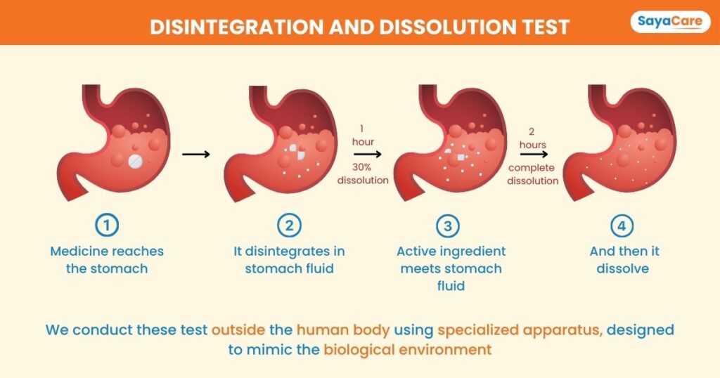 To test medicines disintegration and dissolution