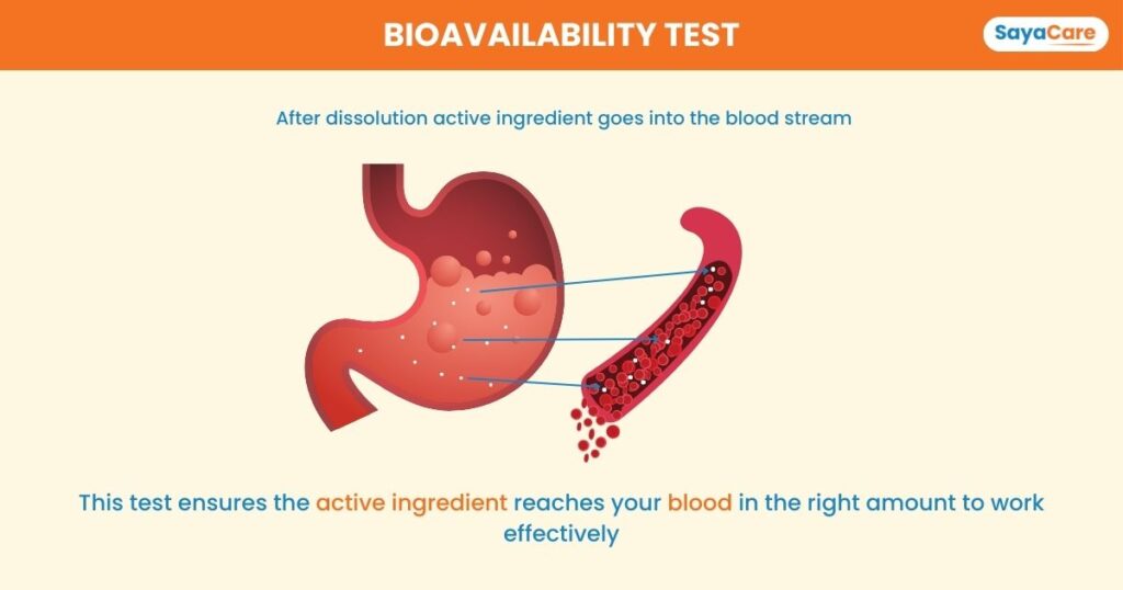 To test the availability of active ingredient in blood stream