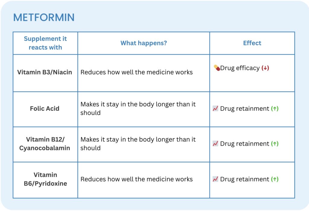 metformin drug interaction