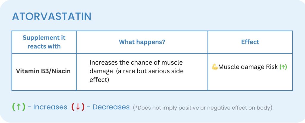amoxicillin interaction with other drugs
