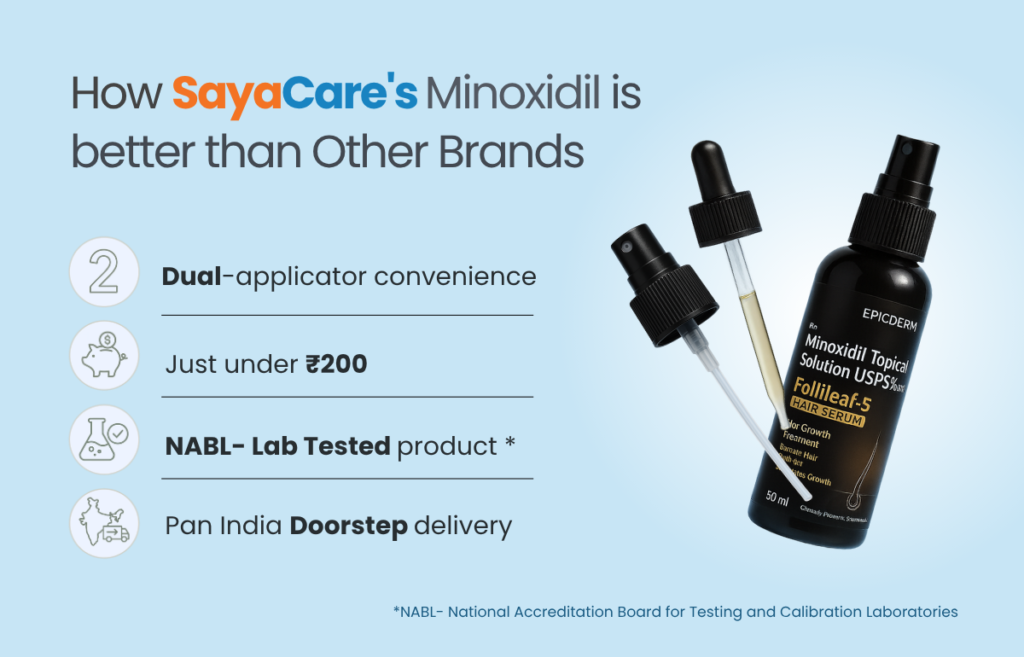 SayaCare Minoxidil 5% solution with dual-applicator for hair fall treatment and baldness regrowth – NABL-tested hair fall spray under ₹200. Jan Aushadhi alternative with doorstep delivery across India. Effective hair loss solution for men, ideal for baldness at the front of the scalp and hair fall control.