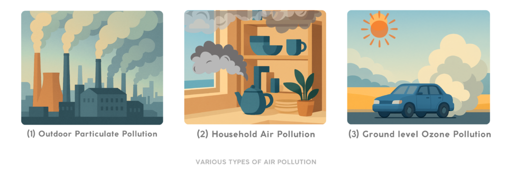 Types of Air Pollution
