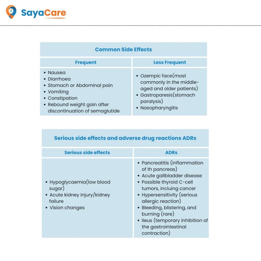 Wegovy vs Ozempic: Same Drug, Different Purpose