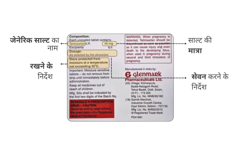 what is inside your medicine (दवा)