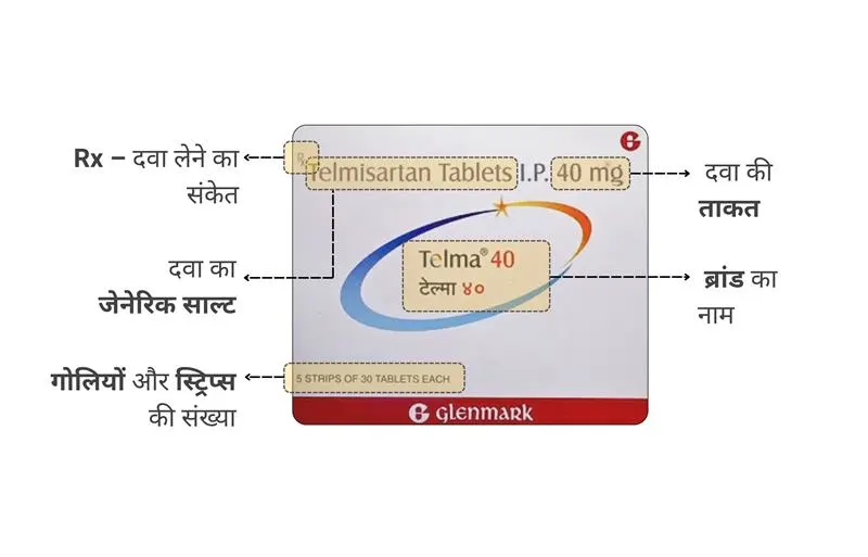 what is inside your medicine (दवा)