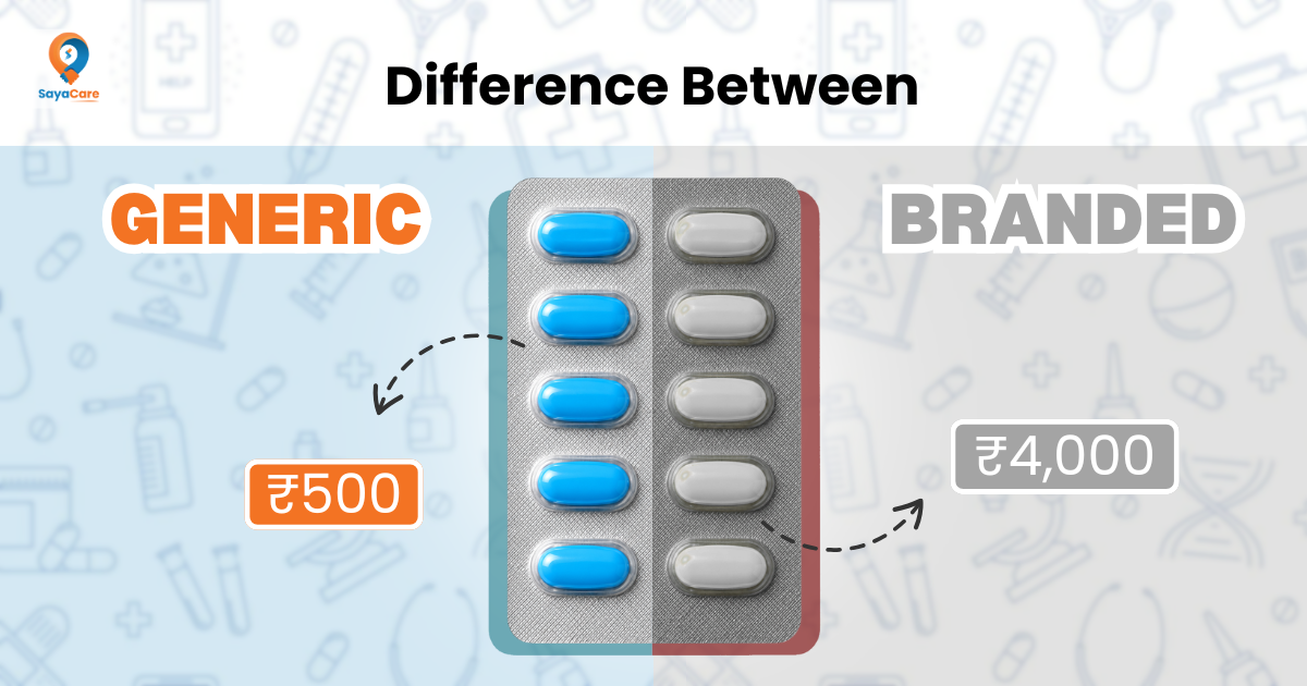 Difference between generic and branded medicine