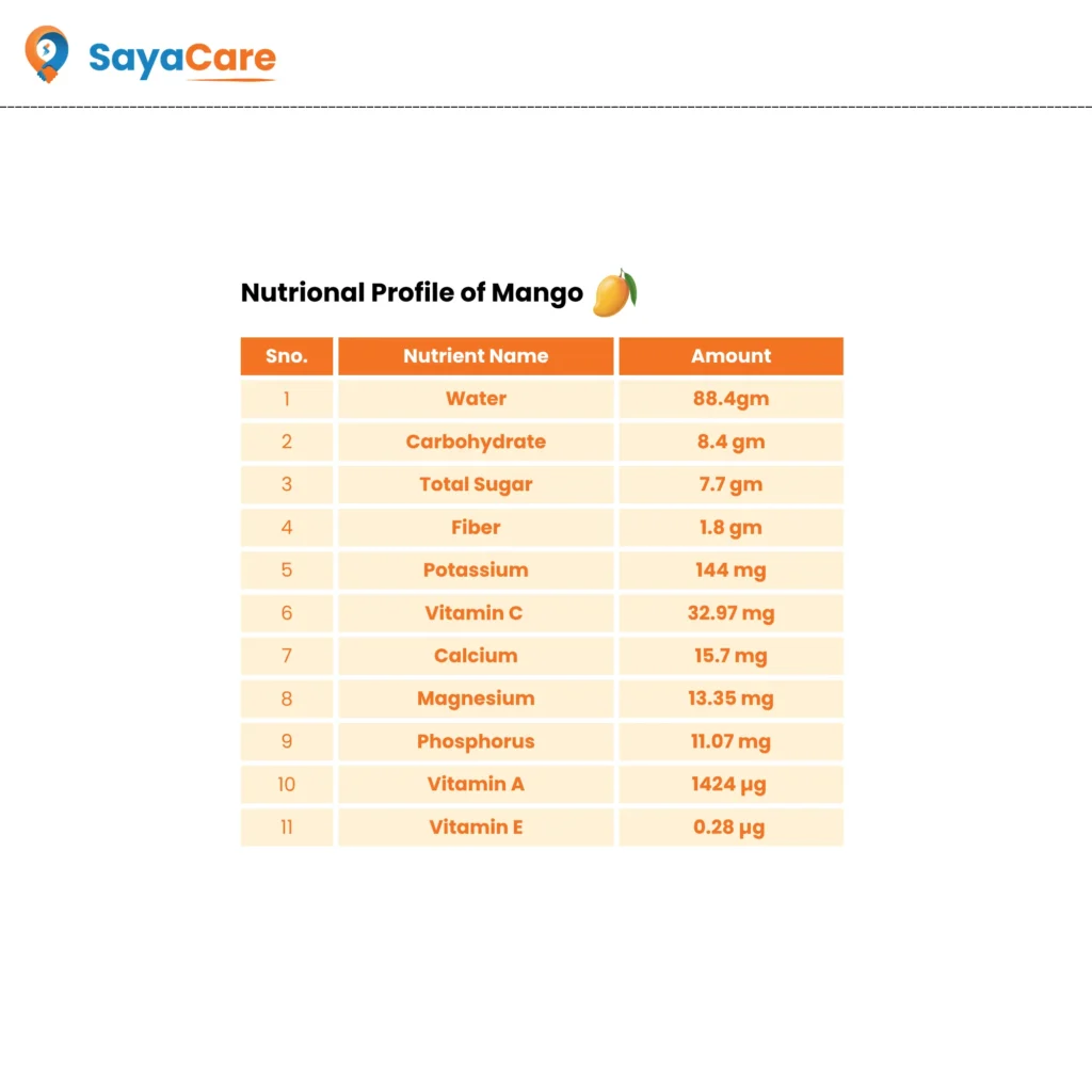can diabetic patient eat mango