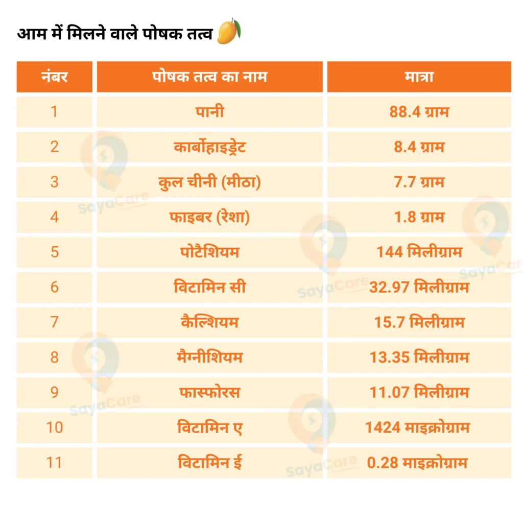 क्या डायबिटीज़ के मरीज आम खा सकते हैं