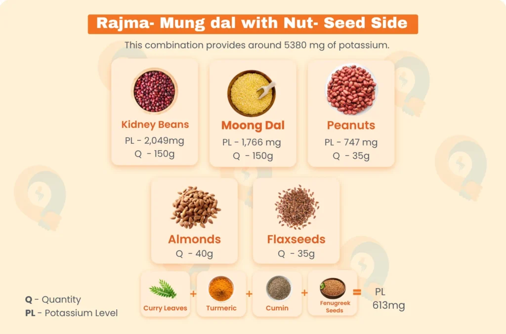 Food for High blood pressure