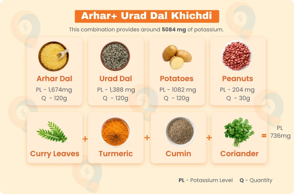 Food for High blood pressure