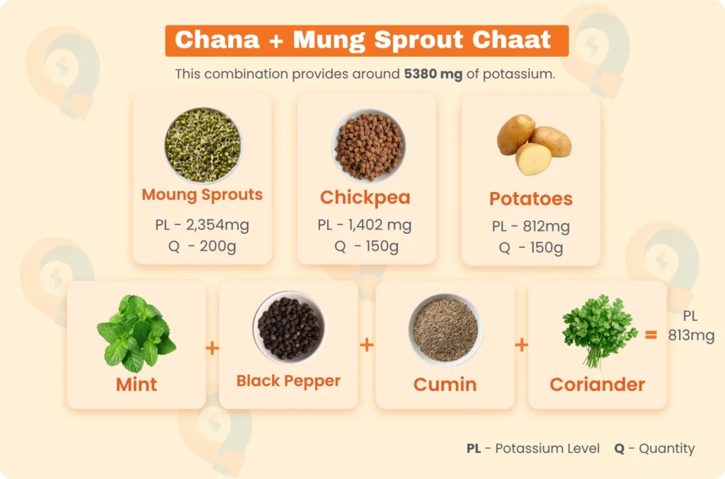 Food for High blood pressure