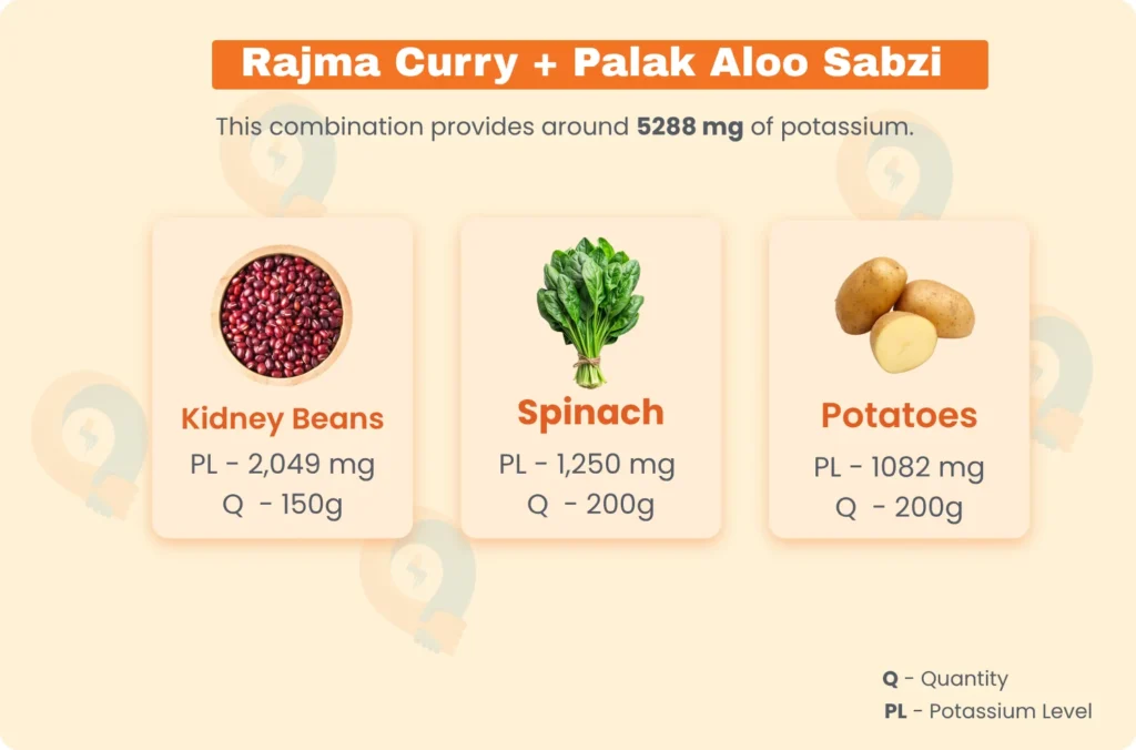 Food for High blood pressure