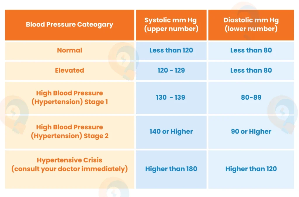 Food for High blood pressure