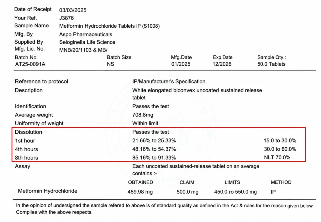 How to Read Medicine Test Report