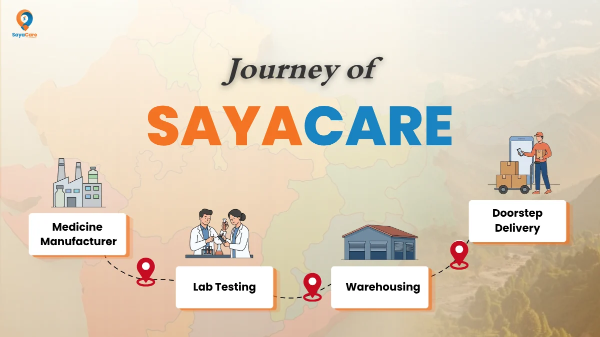 SayaCare: Best Online Pharmacy
