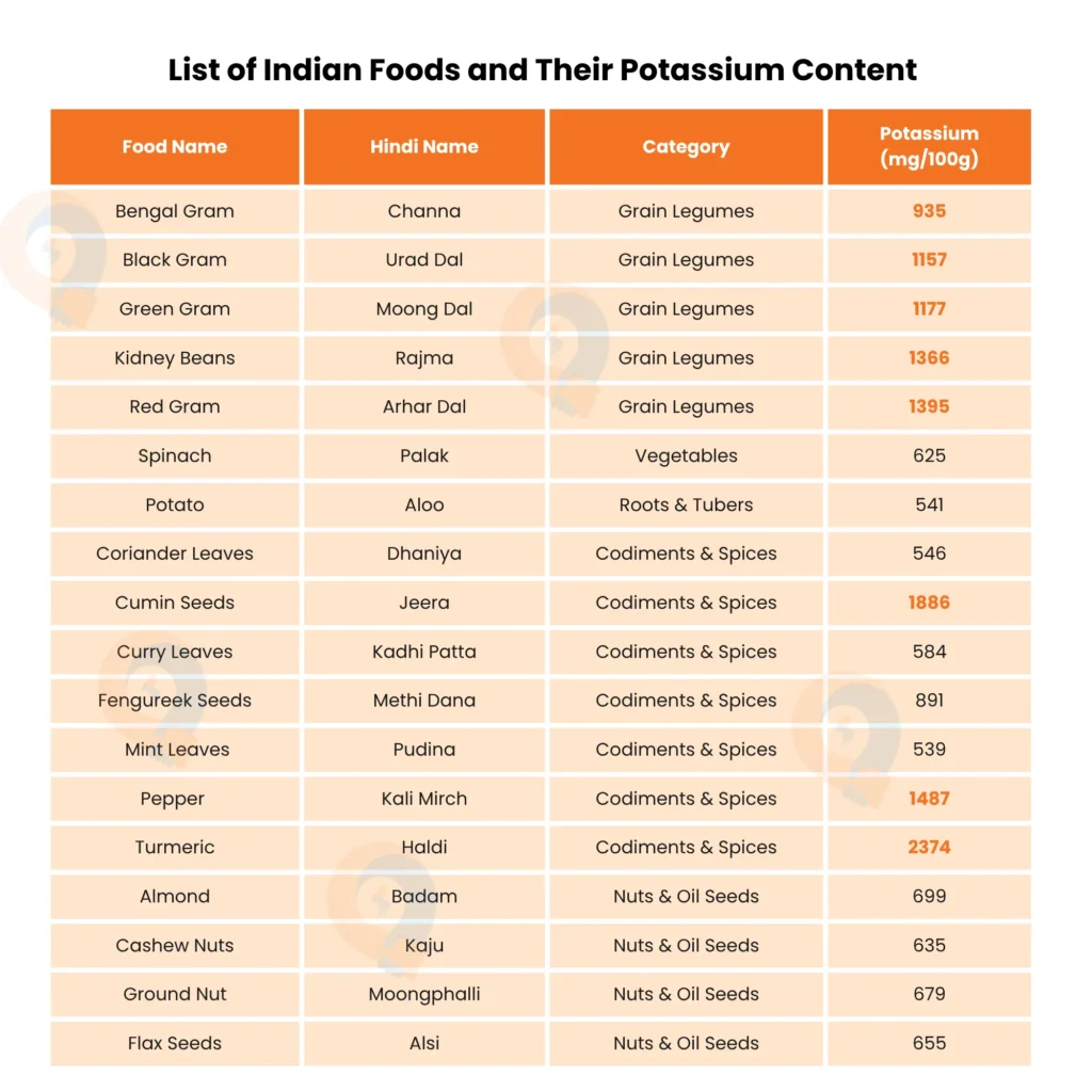Food for High blood pressure