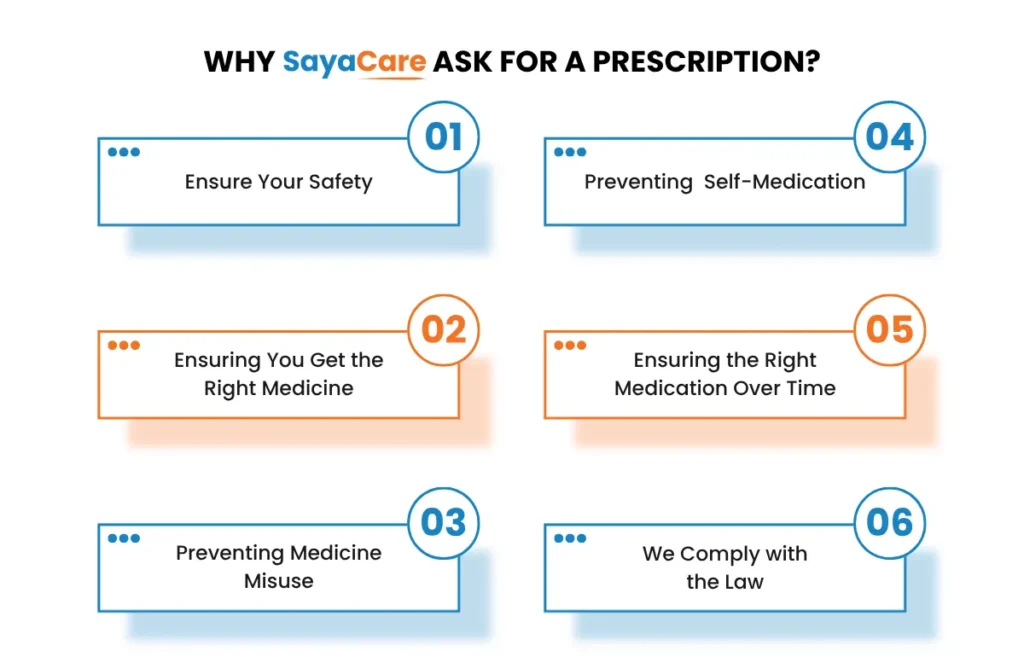 Prescription